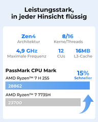 ACEMAGIC F5A AMD Ryzen 7 H255 Mini PC