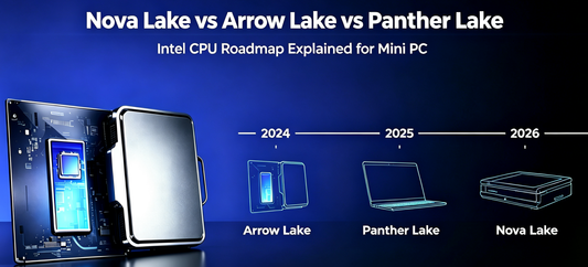 Nova Lake vs Arrow Lake vs Panther Lake Intel CPU-Roadmap-Infografik für Mini-PC-Nutzer, Zeitstrahl 2024-2026