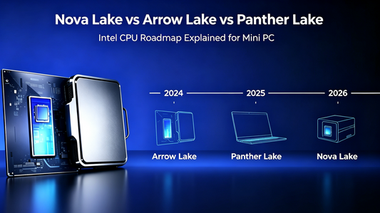 Nova Lake vs Arrow Lake vs Panther Lake Intel CPU-Roadmap-Infografik für Mini-PC-Nutzer, Zeitstrahl 2024-2026