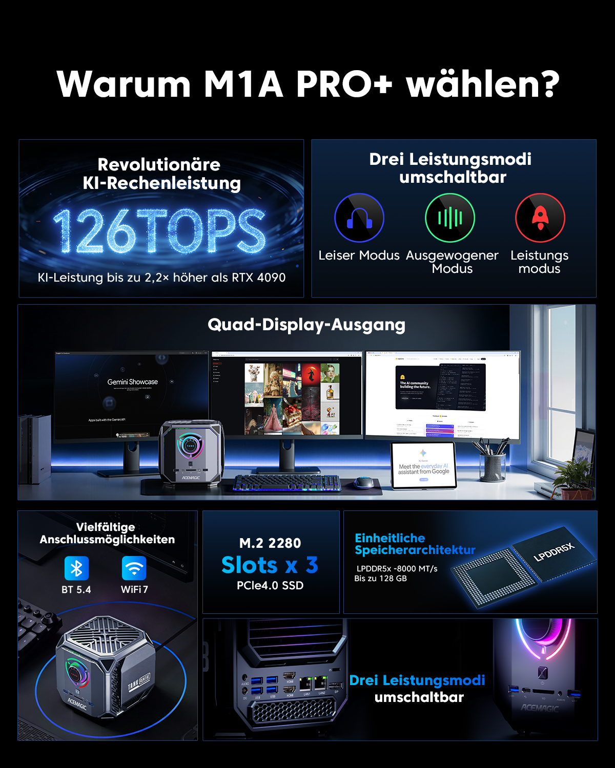ACEMAGIC M1A PRO + AMD Ryzen AI MAX + 395 Mini PC