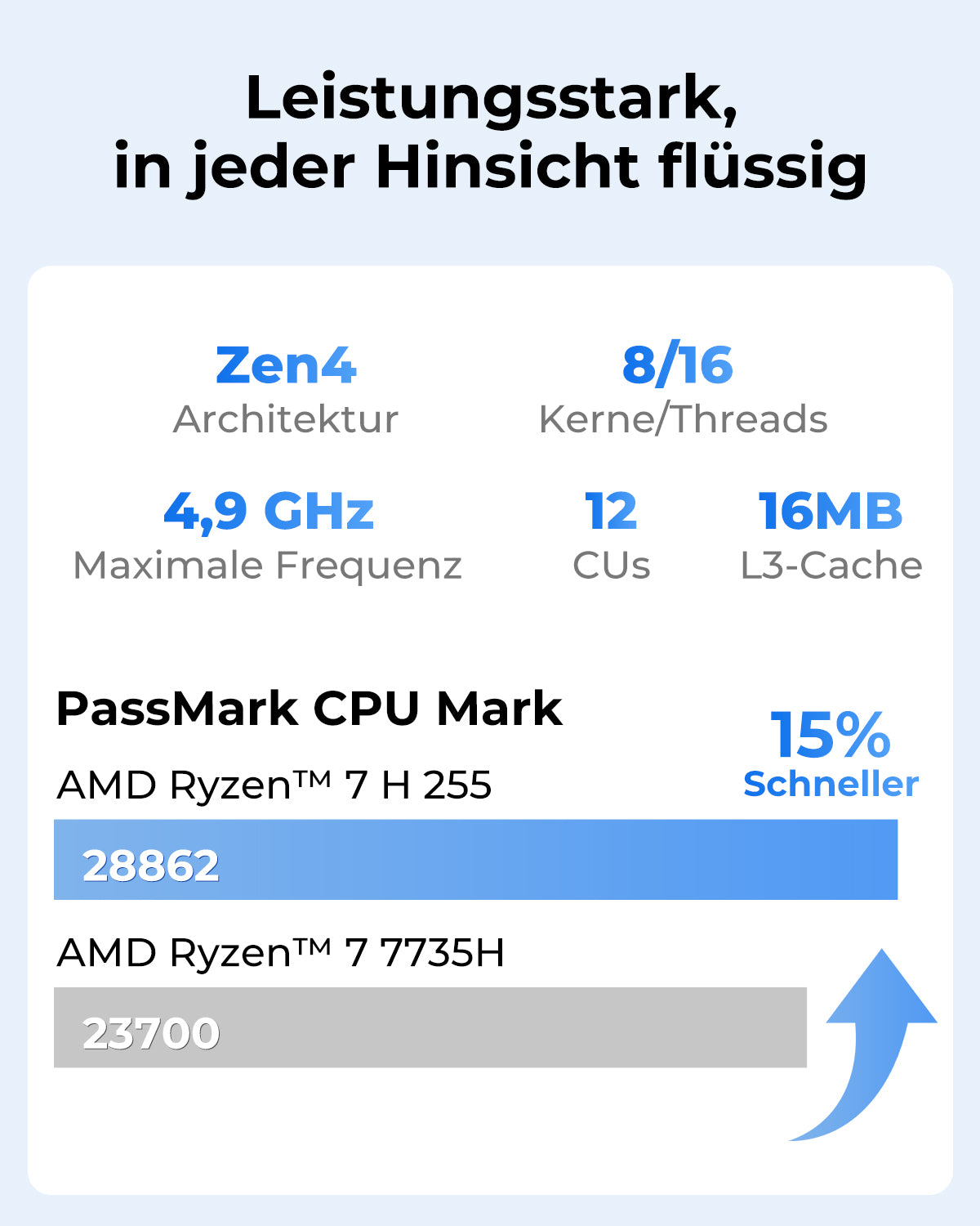 ACEMAGIC F5A AMD Ryzen 7 H255 Mini PC