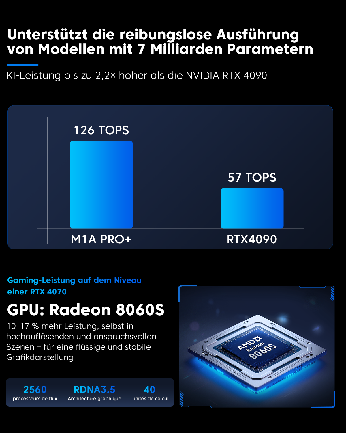 ACEMAGIC M1A PRO + AMD Ryzen AI MAX + 395 Mini PC