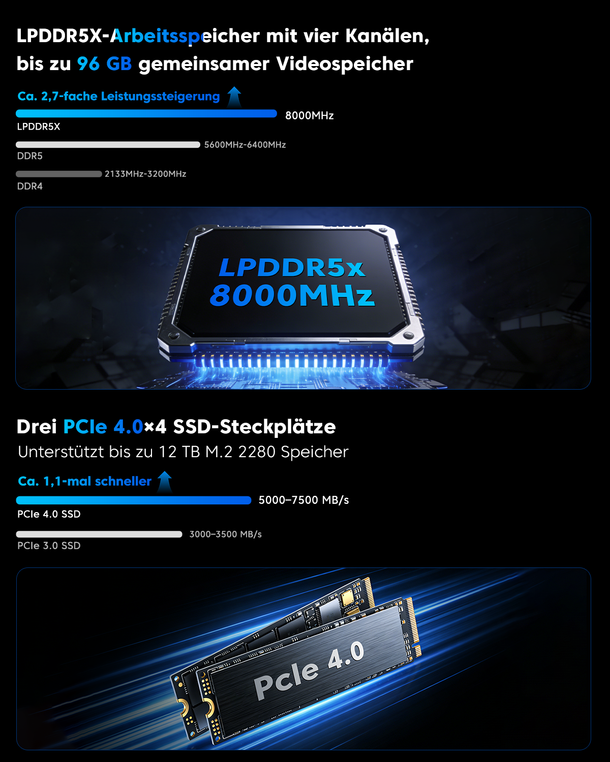 ACEMAGIC M1A PRO + AMD Ryzen AI MAX + 395 Mini PC